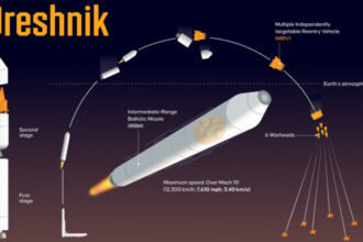 bloggerii militari rusi speriati de producerea unei noi catastrofe dezintegrarea unei rachete oresnik pe cerul kazahstanului 6843df422ee23