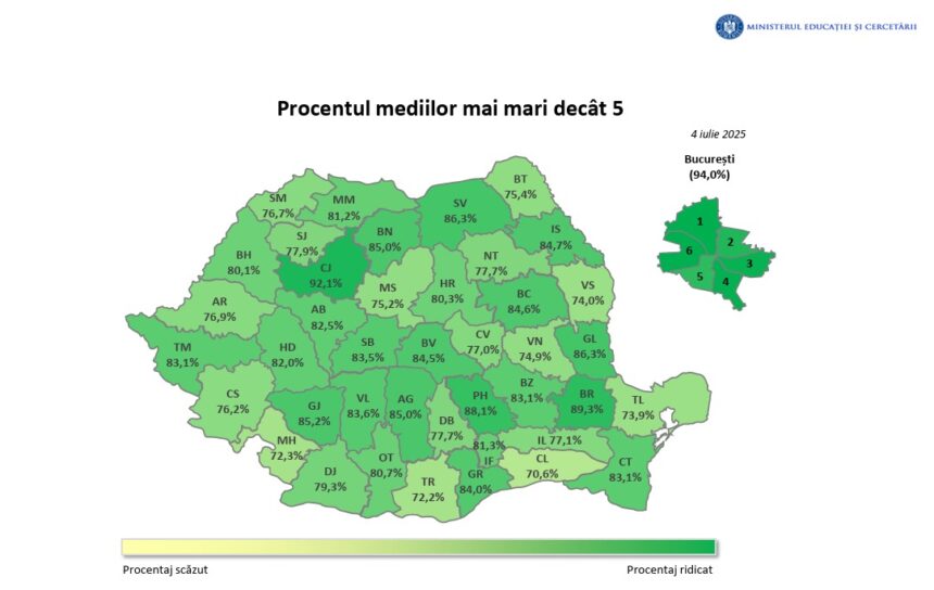 1 000 de elevi din iasi nu au trecut de 5 00 la evaluarea nationala iasul are cei mai multi elevi cu 10 00 dupa capitala 68671f6c57f4f