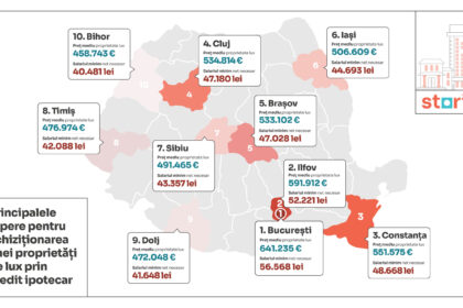 40 000 de lei net pe luna nivelul salarial minim pentru a cumpara o locuinta de lux in romania p 688b6d32c9955