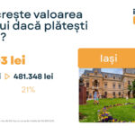 cu cat iti creste rata la creditul ipotecar in iasi daca pierzi cota redusa tva de 9 687a22794d012