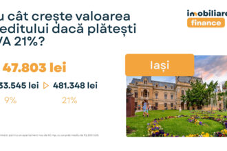 cu cat iti creste rata la creditul ipotecar in iasi daca pierzi cota redusa tva de 9 687a22794d012
