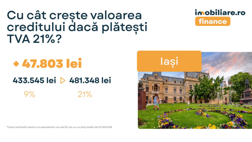 cu cat iti creste rata la creditul ipotecar in iasi daca pierzi cota redusa tva de 9 687a22794d012