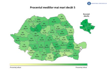 rezultatele finale la evaluarea nationala 2025 iasul are acum opt zecisti iar 8471 dintre elevi au obtinut medii cel putin egale cu 500 686fa5ab22048