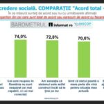 sondaj inscop pe cine invinuiesc romanii pentru situatia lor actuala rezultatele arata o criza profunda de incredere 6874cbe284b09