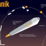 armata rusa a primit o racheta balistica hipersonica oresnik de ultima generatie aceasta poate purta focoase nucleare 688cd49bf1b5f