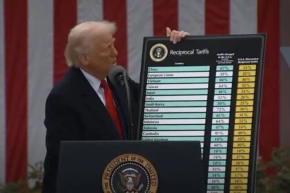 donald trump anunta taxe suplimentare de 25 asupra importurilor din india 6893750fe2b4b