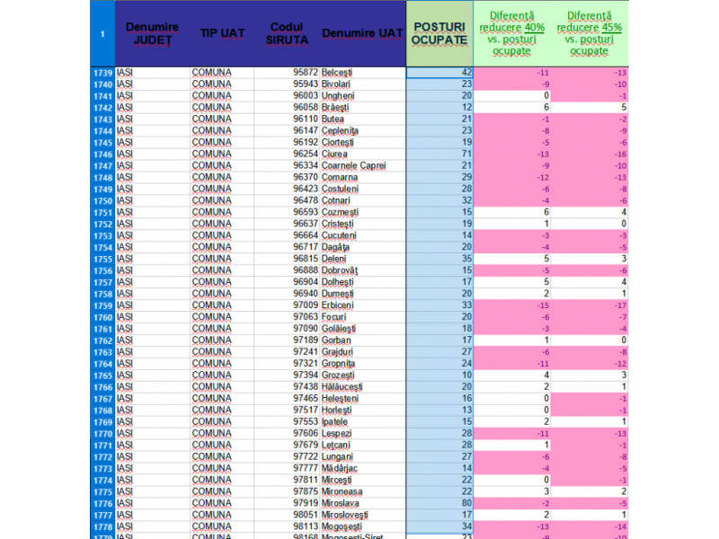 administratia publica locala din iasi decimata 11 dintre angajati vor fi concediati 68b832ddc6a77