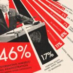 in aproape jumatate din discursul istoric de la onu trump a vorbit doar despre el statisticile care arata prioritatile presedintelui sua 68d9550d51c9f