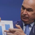 romanii pusi sa plateasca dezmatul bugetar lista taxelor impuse de guvernul bolojan 68b89f9486885