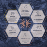 iulius a publicat raportul de sustenabilitate 2024 energie 100 verde in activele operationale si o abordare noua in regenerare urbana 69281080f0ba8