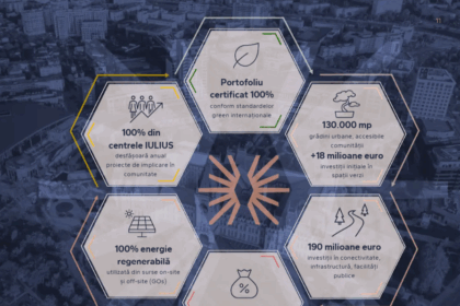 iulius a publicat raportul de sustenabilitate 2024 energie 100 verde in activele operationale si o abordare noua in regenerare urbana 69281080f0ba8