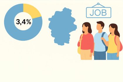 tinerii sub 25 de ani gasesc cel mai greu un job tendintele pietei muncii in iasi somajul a coborat la 34 dar tinerii raman cei mai vulnerabili 6927b1b66a763