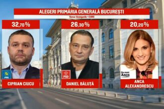 rezultate exit poll alegeri bucuresti 2025 ciprian ciucu a castigat alegerile potrivit caselor de sondare 6935d441eefd8