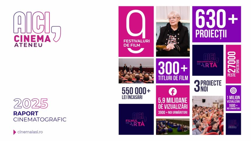 peste 27 000 de spectatori la cinema ateneu in 2025 un an de referinta pentru cinema ateneu iasi 696f9b496e24a