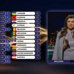 explicatiile prezentatoarei care a anuntat punctajul acordat de juriul moldovei in finala eurovision 2026 am avut un soc 6a09cf50290b2