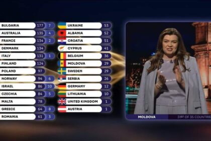 explicatiile prezentatoarei care a anuntat punctajul acordat de juriul moldovei in finala eurovision 2026 am avut un soc 6a09cf50290b2