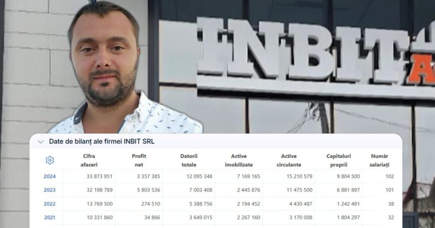 sute de contracte fara licitatie si milioane de lei din bani publici firma inbit srl favorita printre primariile din judet si din tara 6a0505993a76d